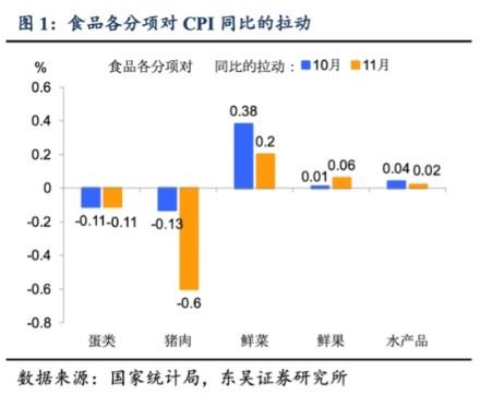 负增长是啥意思?这样说和写有啥作用与意义了呢