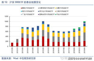 沪深300股指涨跌一点，对应300ETF是多少