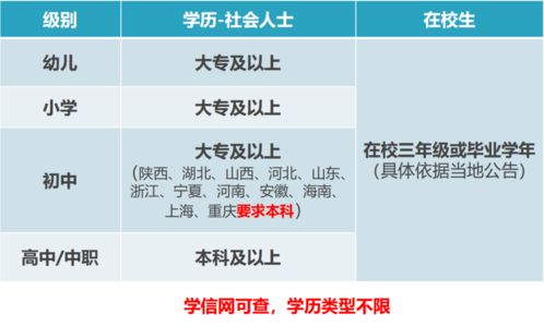 报大专专业还限科目吗(大专报考专业)