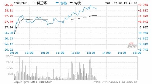 中科三环行业地位分析，可以（但不限）从以下与几个角度去分析：1、是否为行业的龙头企业；2、在价格上是否