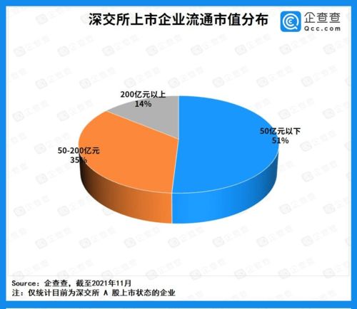 现在深交所主板是不是不再有企业上市了？