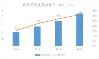 如何把招商证券分析图中10%坐标删除