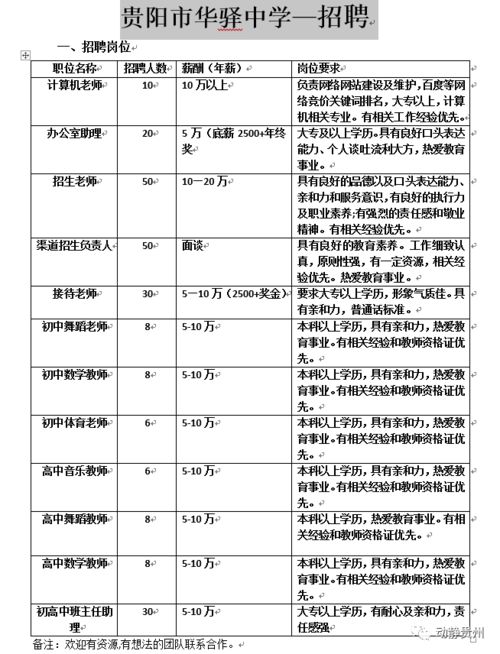 抓住机会 贵州2019年最后一波招聘,事业单位不少,有的岗位年薪20万