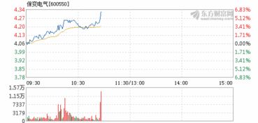 保变电气股票能涨到哪里不想做t怕丢，明年涨到哪