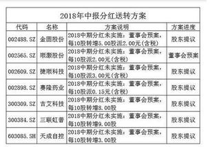 不是说每10股派现0.35元吗,请问派到股东哪儿,我怎么知道有没有收到?