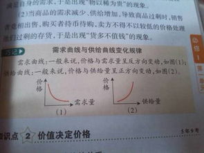 高一政治，这张图什么意思？为什么需求量增加价格降低