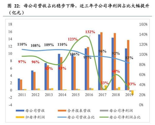 瑞丰光电：共探Mini