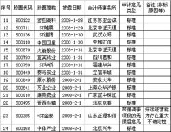 为什么有的公司在深市上市有的在沪市上市