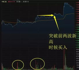 分时买卖实战技巧 分时图选股技巧有哪些