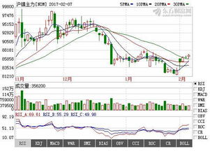 今天镍价走势是涨还是跌