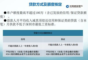 深圳建行联合11家房企开发租赁市场 租房最高可贷100万