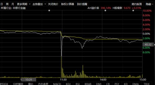 中信建投会重组股票吗