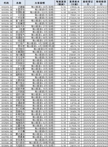 先达股份：9月22日起，178.80万股限售股解禁