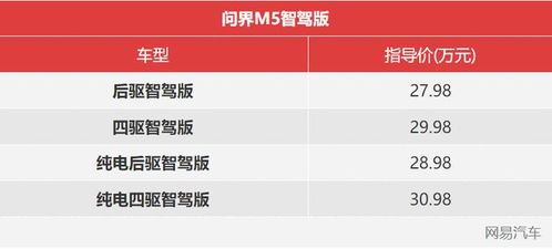 首发HUAWEI ADS 2.0 问界M5智驾版售27.98万起