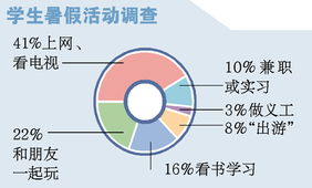 将“现在越来越多了高中生在暑假上新课了。产生这种现象的原因如下。第一学习压力大。第二父母对子女的期