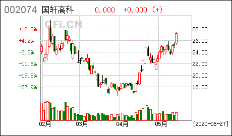 国轩高科什么时候复牌