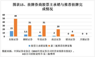 东海证劵怎么看20日平均市值