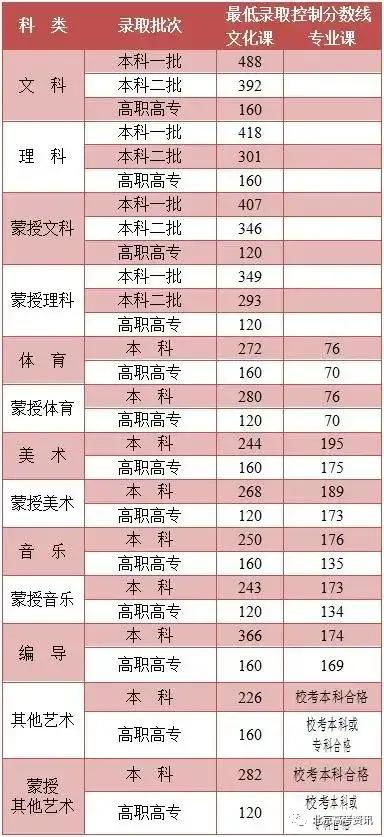 2021黑龙江高考录取分数线(黑龙江2021年1月雅思考试流程有哪些)