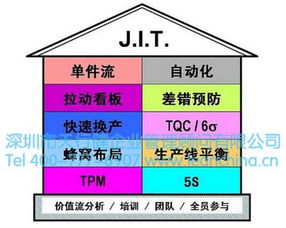 采用JIT生产模式的企业有哪些