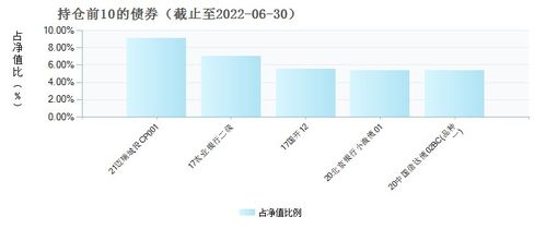 嘉实超短债基金