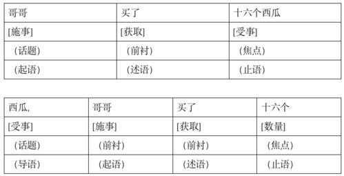 读书笔记 鲁川 汉语语法的意合网络 从网络到表层序列的生成