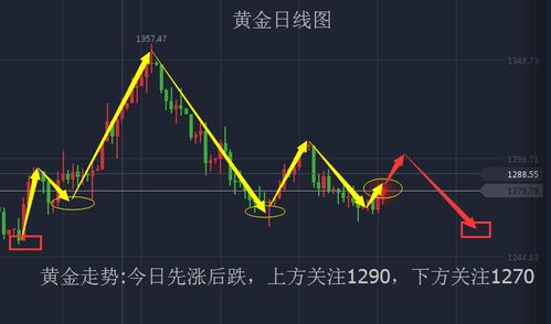 莫瀚倚 11.2非农前夕黄金原油走势分析操作及神单建议 