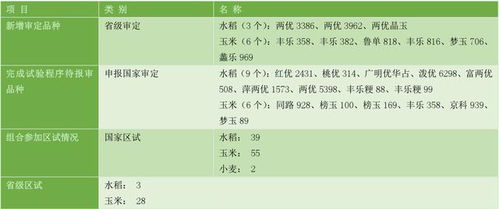 种植类概念股有哪些