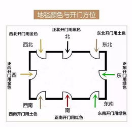 门口地垫也要讲究风水,不同方位对应不同颜色,快来看看你家选对了吗 