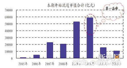 为什么转让限售股要征收20%个人所得税?