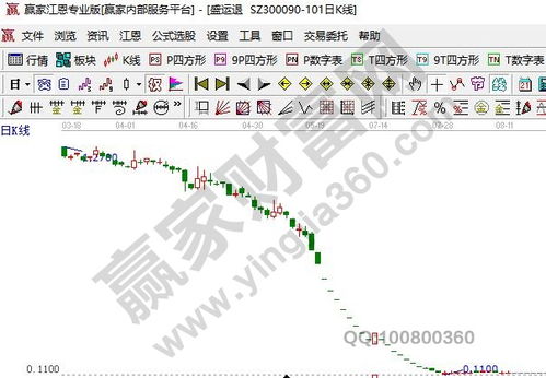 002227奥特迅股票会退市吗