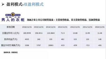 上市公司财务报表中的主营业务利润和利润总和是什么关系