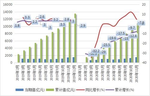 急急急~~~批发和零售鞋子，销量比较低怎么办？