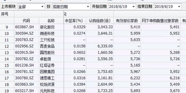 科创板打新股中签率。如果有120万，是在一个账户进行好，还是分别在两个账户进行好。中签率高?