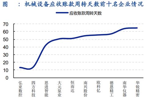 股票运营能力强业绩就好吗？公司运营等于业绩吗？