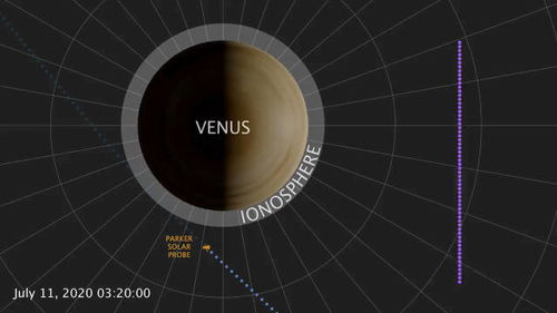 金星经历了奇怪变化 NASA在金星上检测到了一个自然的无线电信号 