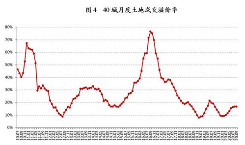 溢价率会不会为0？