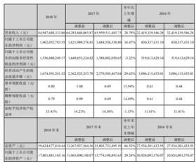 向全体股东10派1.60元(含税)2007年5月16日，是什么意思?为什么在我的资金账户上看不出来?