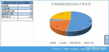 大盘何时能到4000点