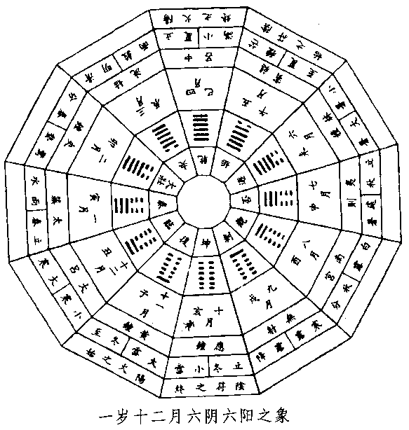 易经杂说 第04部分