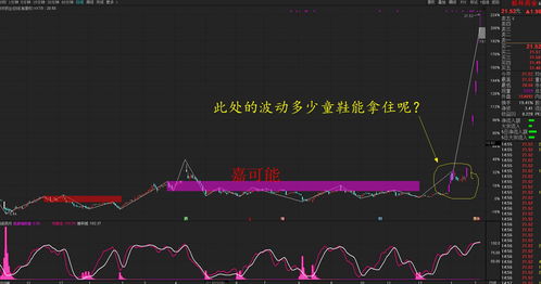 股市行情 A股牛市感觉,跌就是黄金坑依旧不变 2月7日