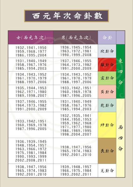 风水学里面,野马跳涧决,怎么推算个人命宫 