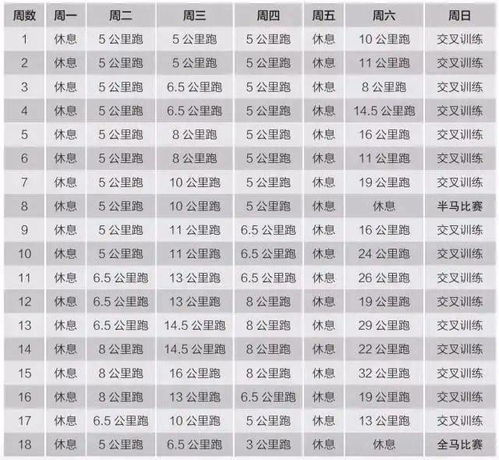 最全跑步训练计划,40条马拉松完赛干货分享