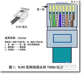 小区宽带,接线盒里的网线怎么接