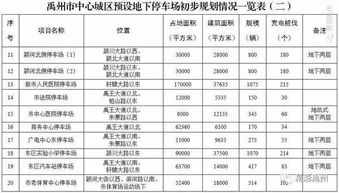 2021呼和浩特全市地下停车场清单 部分地区免费停车场地址(胜利大街哪里有免费停车场)