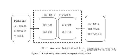 干货 国家碳排放统计核算工作组成立,那国内外碳核查方法学都有哪些