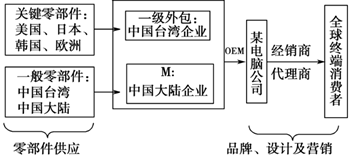 机电一体化试卷中名词解释什么是“频率特性”