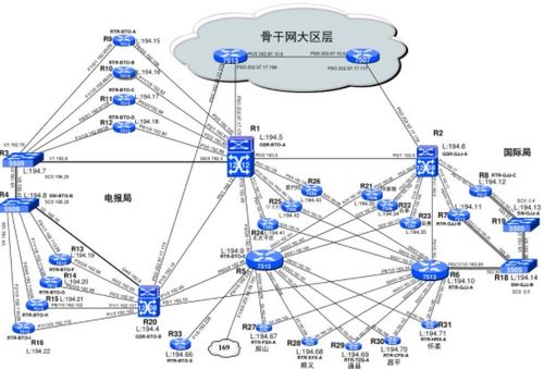 拓扑结构啥意思