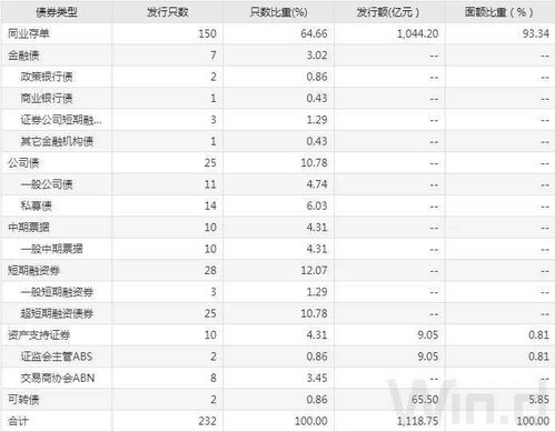 可回 售期 限(年) 债券中的这个啥意思啊?