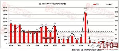 配股不够一手的如何分配