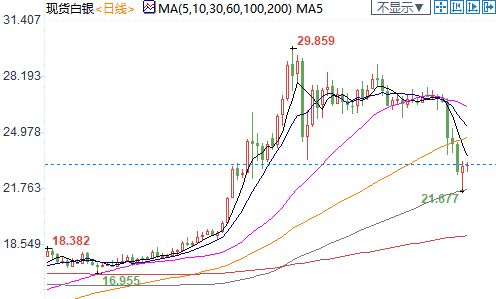 白银T+D和股票相比哪个好做